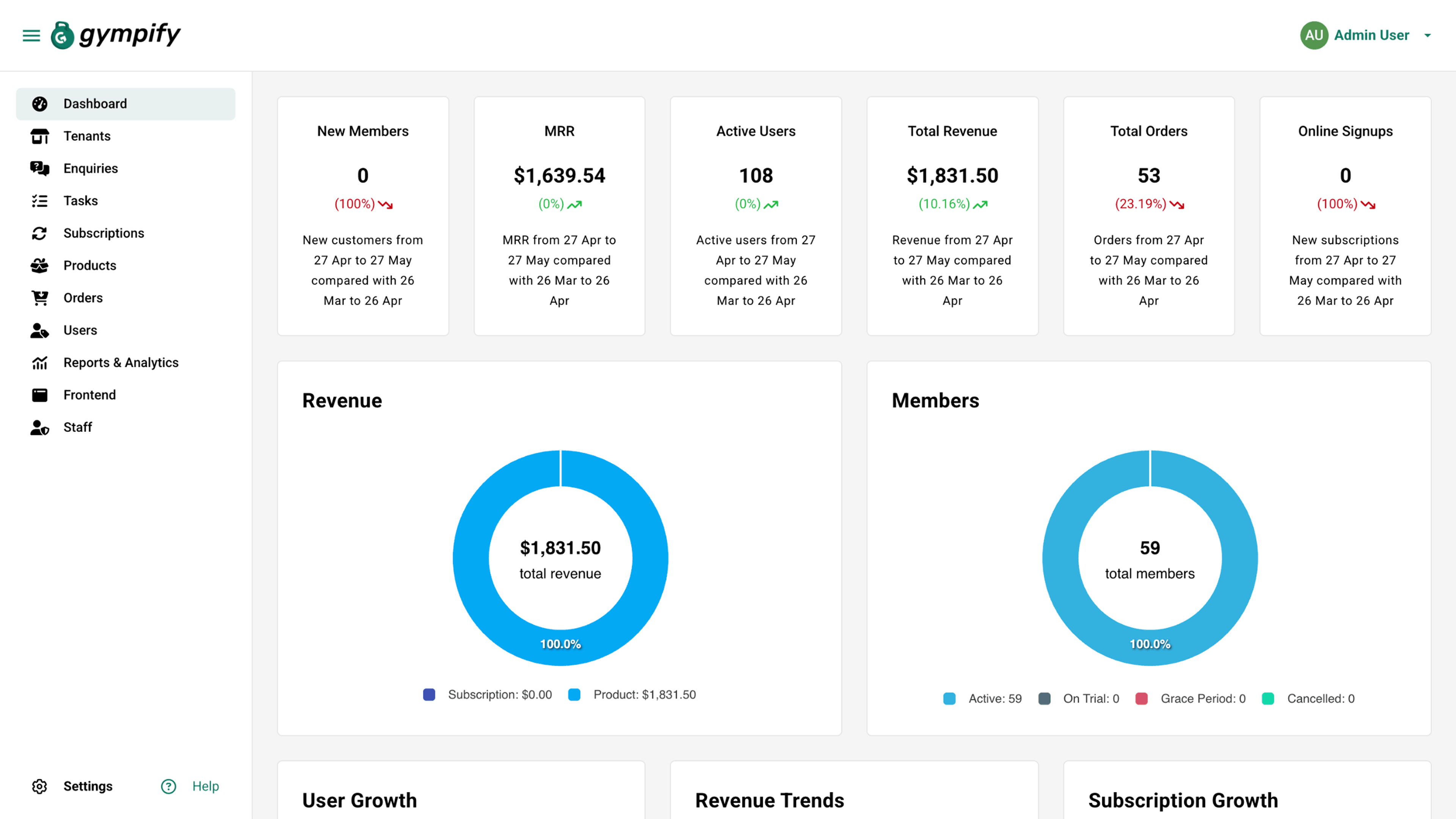 Central Admin Super-Control Dashboard