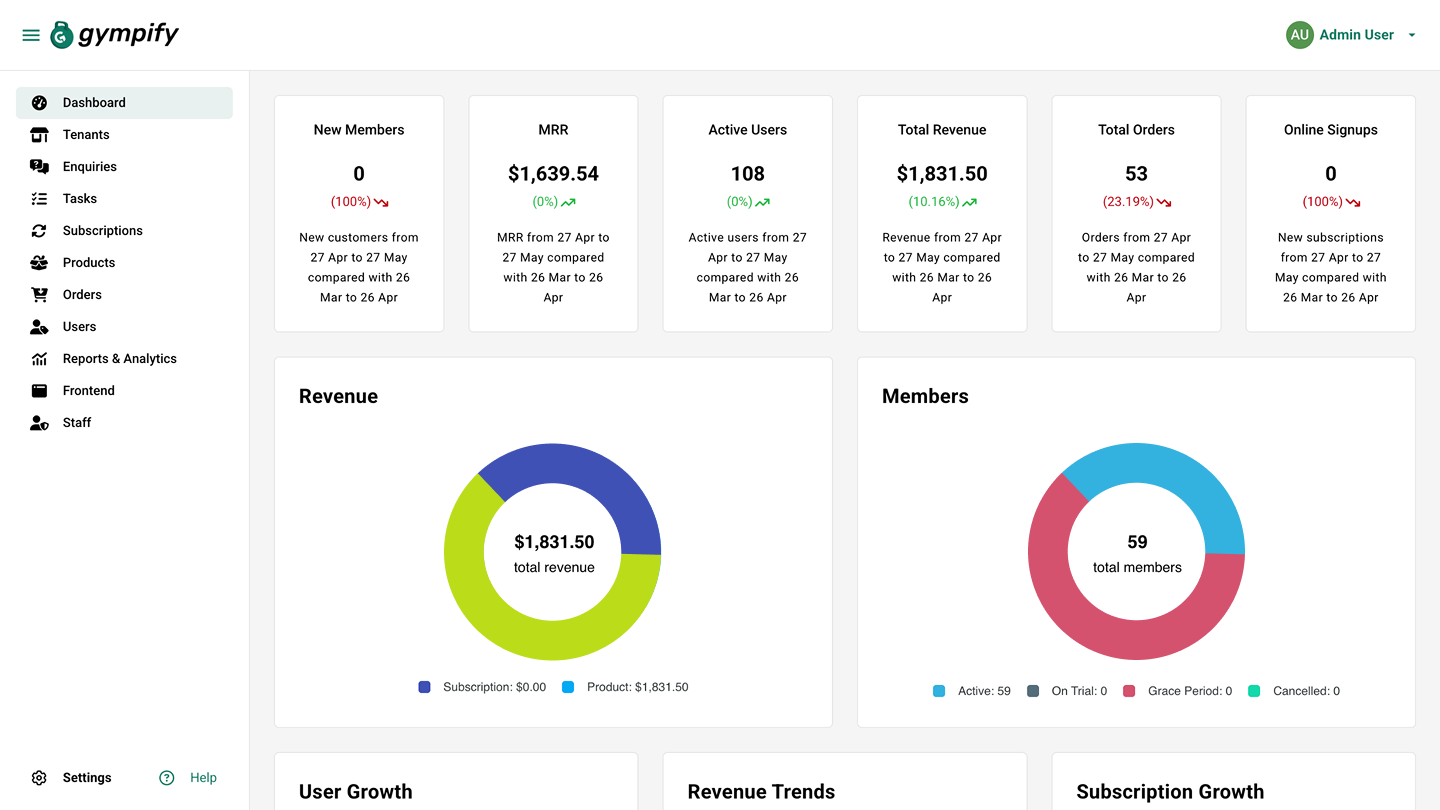 Gympify Central Dashboard